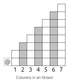 Columns in an octant, numbered 1 through 7.