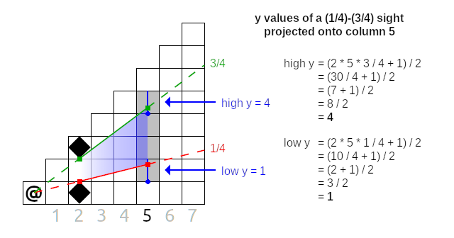 y values of a (1/4)-(3/4) sight projected onto column 5.