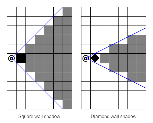 Square wall shadow versus diamond wall shadow.